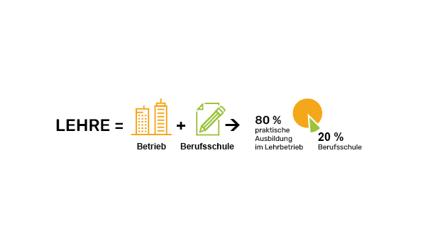 Lehre in Österreich