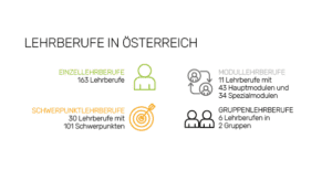 Lehrberufe